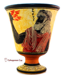 Zeus - Pythagorean Cup